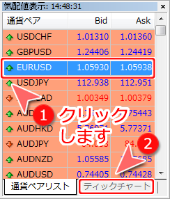 MetaTrader4 気配値表示ウインドウからのティックチャート表示画面