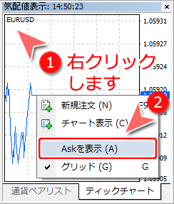 MetaTrader4 ティックチャート画面上のAskライン設定方法