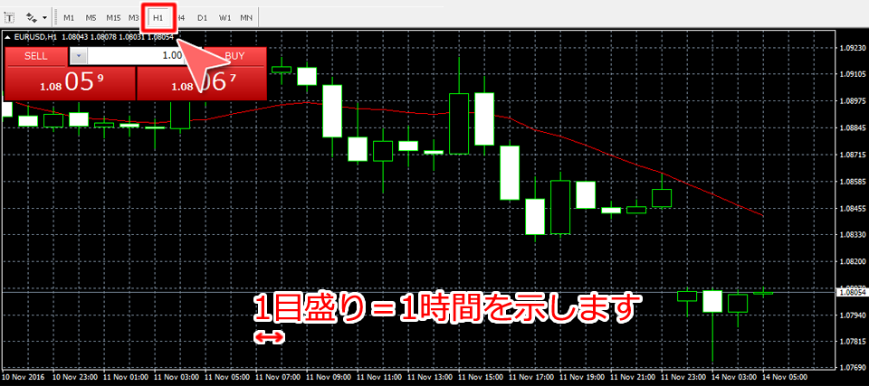 H1(1時間足)チャート表示画面