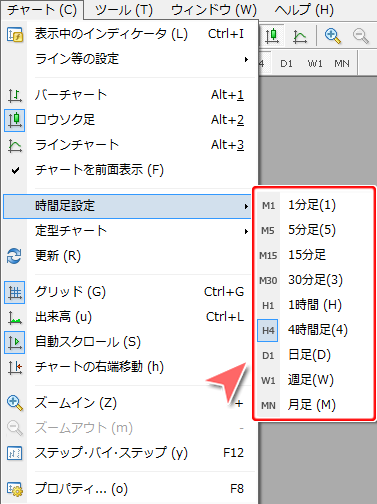 メニューバーからの「チャートの右端移動」設定方法