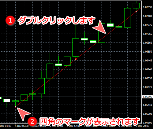 MetaTrader4 角度によるトレンドライン編集可能な状態