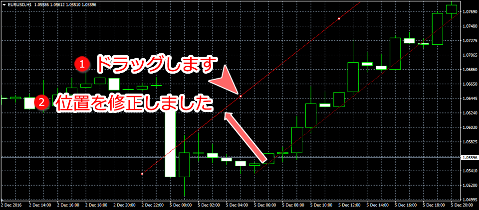 MetaTrader4 角度によるトレンドライン位置変更画面