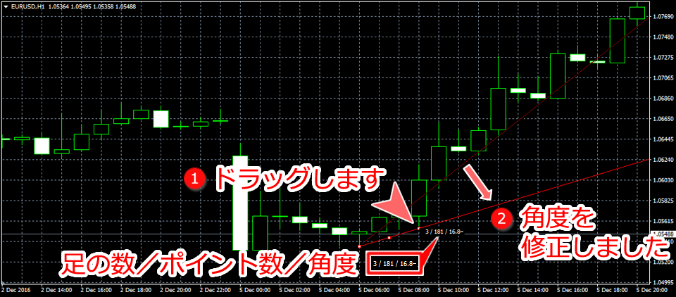 MetaTrader4 角度によるトレンドライン角度変更画面