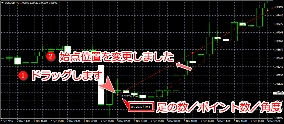 MetaTrader4 角度によるトレンドライン始点変更画面