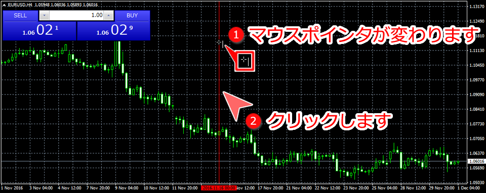 MetaTrader4 チャート内に垂直線を表示した状態