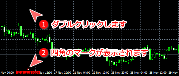 MetaTrader4 垂直線編集可能な状態