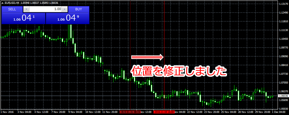 MetaTrader4 垂直線位置変更画面