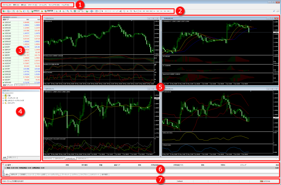 MetaTrader4 ログイン完了画面