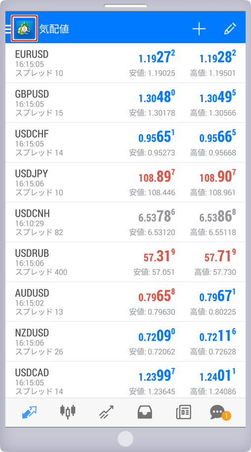 Android版MetaTrader