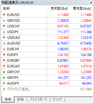 気配値表示ウインドウ