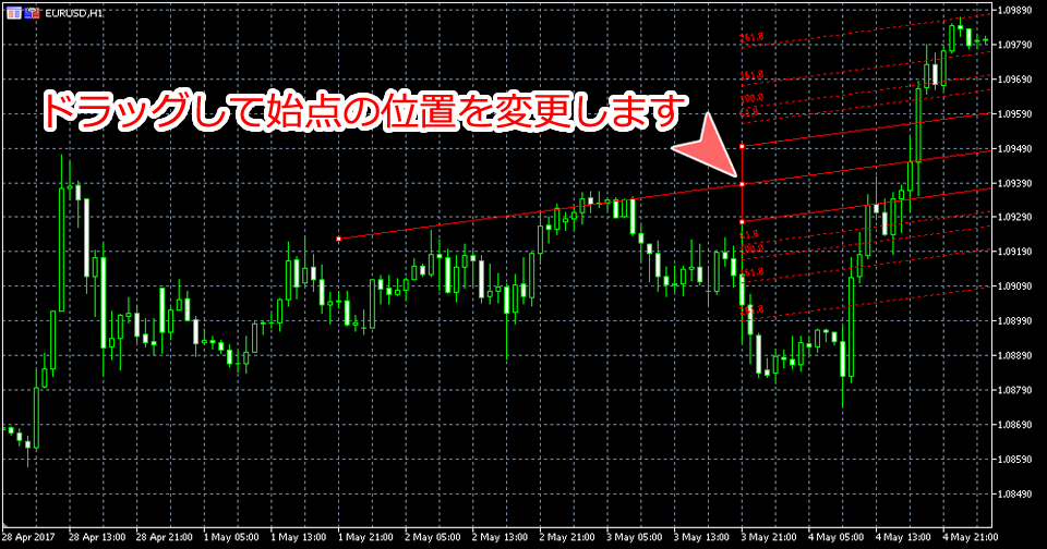 MetaTrader5 アンドリューピッチフォーク位置変更画面