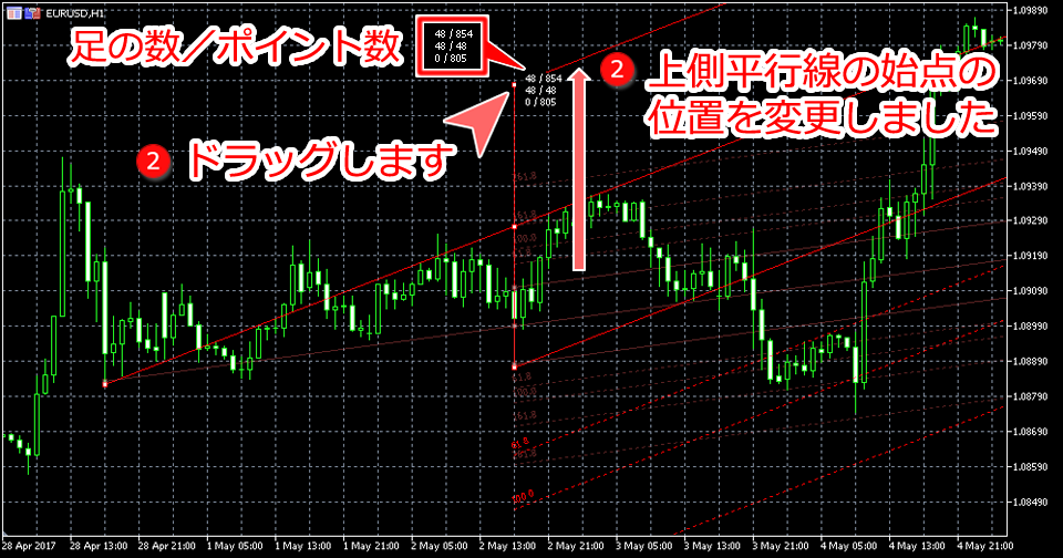MetaTrader5 アンドリューピッチフォーク 上側平行線始点位置変更画面