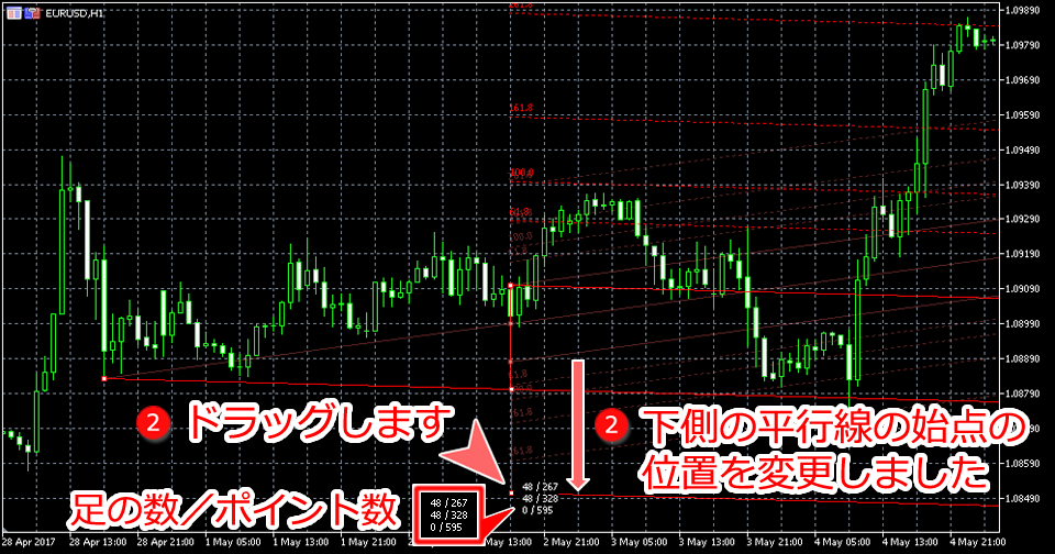 MetaTrader5 アンドリューピッチフォーク 下側平行線始点位置変更画面
