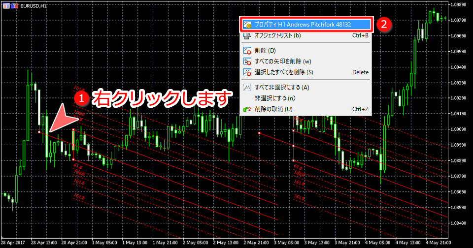 MetaTrader5 アンドリューピッチフォークプロパティ表示画面