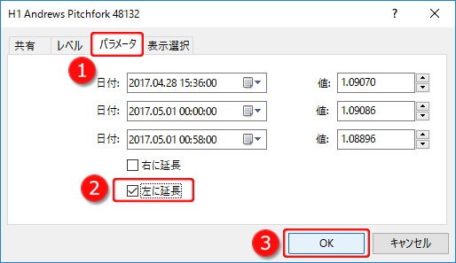 MetaTrader5 アンドリューピッチフォークプロパティ「パラメータ」タブ画面
