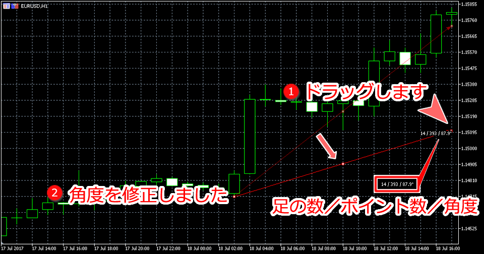 MetaTrader5 矢印線角度変更画面