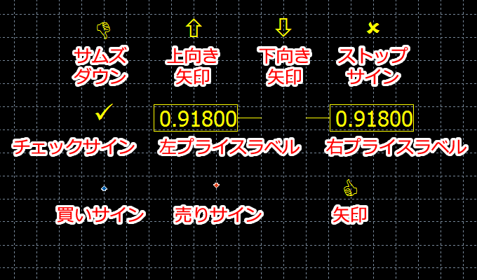 MetaTrader5 チャート内に10種のアイコンを表示した状態
