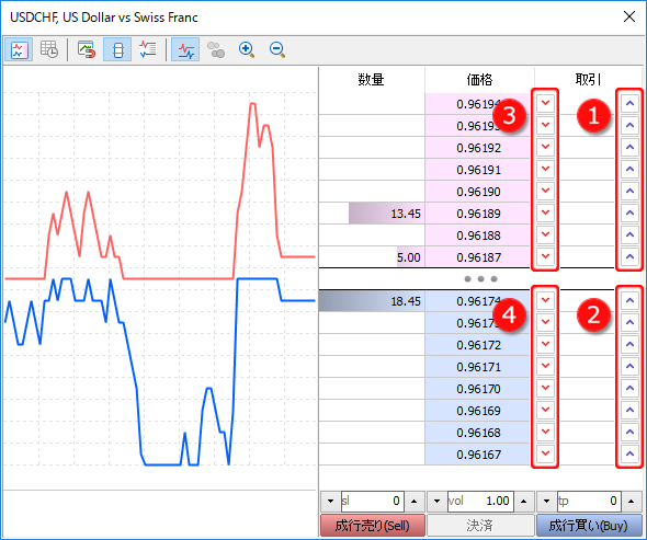MetaTrader5 「板注文画面」指値注文・逆指値注文画面