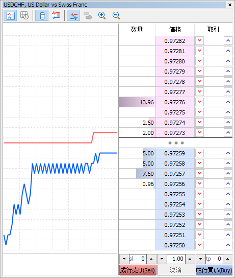 MetaTrader5 「板注文画面」