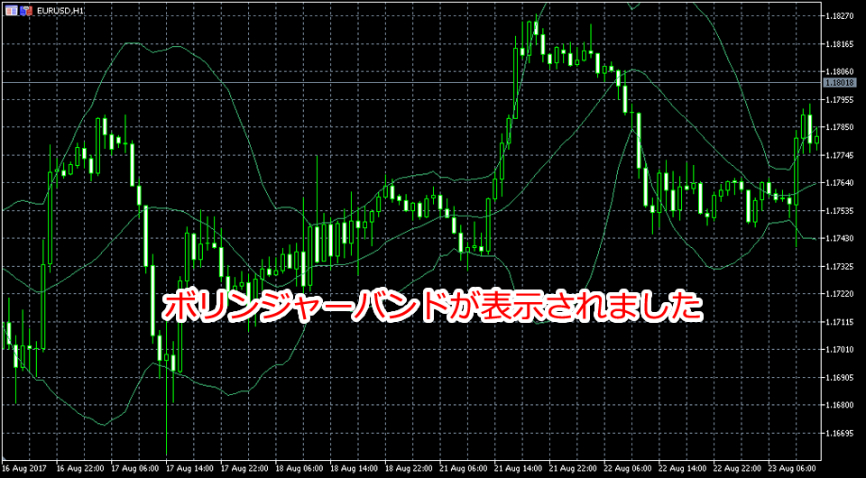 MetaTrader5 Bollinger Bands表示画面