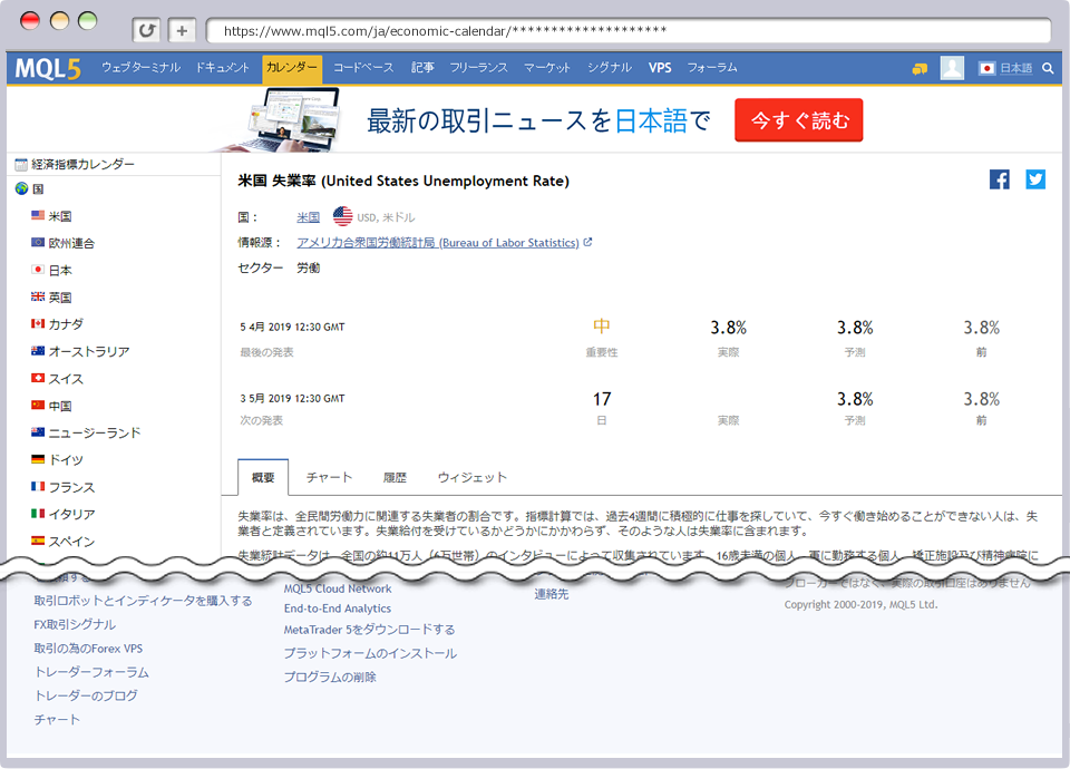 指標イベント詳細画面