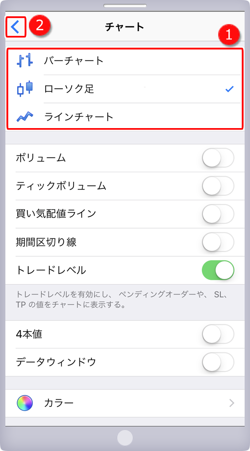 チャートの種類設定画面