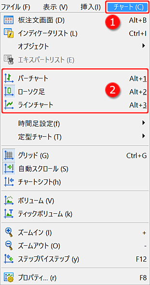 「チャート」メニューからのチャート表示変更方法