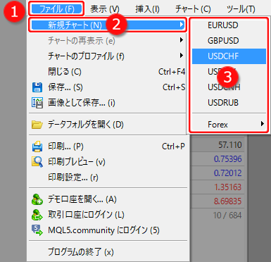 メニューバーからの新規チャート表示方法