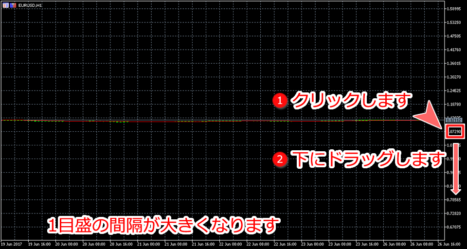縦軸(価格)目盛最大幅設定時画面