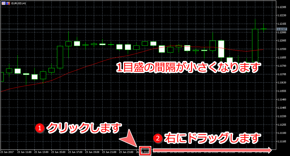 横軸(時間)目盛最小幅設定時画面