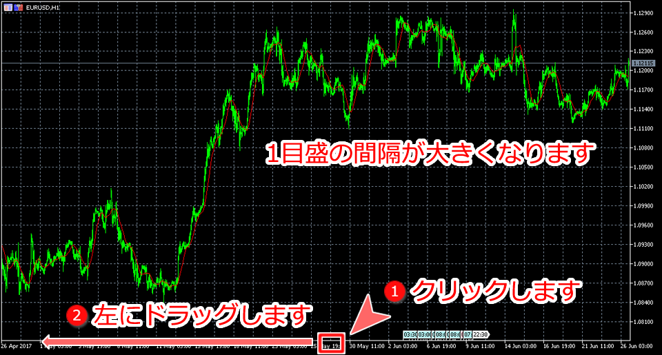 横軸(時間)目盛最大幅設定時画面