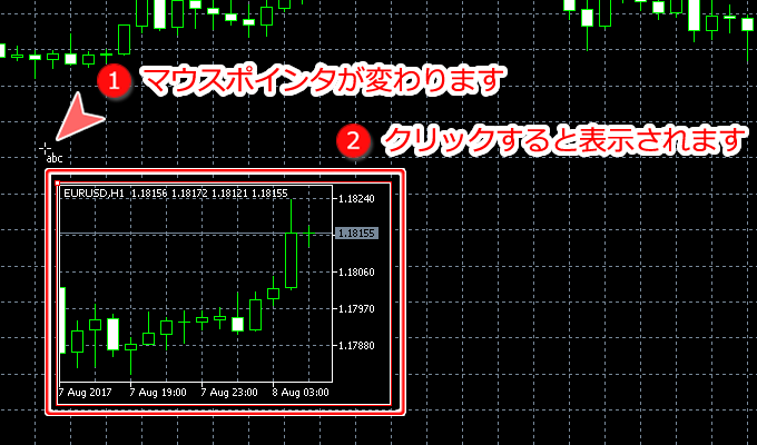 MetaTrader5 チャート内にチャートを表示した状態