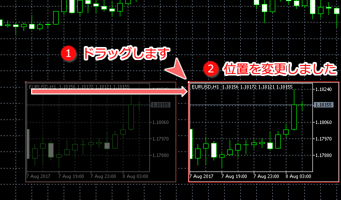 MetaTrader5 チャート位置変更画面