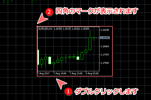 MetaTrader5 チャート編集可能な状態