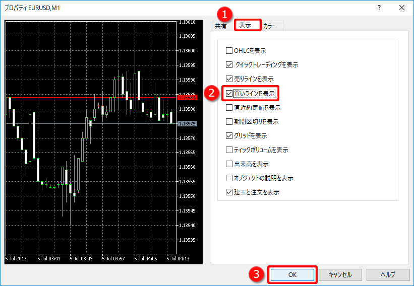 チャートのプロパティ 表示タブ「買いラインを表示」設定方法