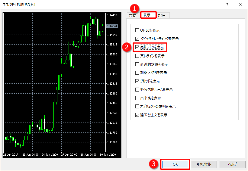 チャートのプロパティ 表示タブ「売りラインを表示」設定方法