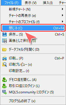 メニューバーからチャートを閉じる方法