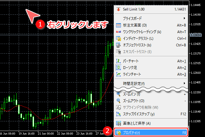 チャートのプロパティ 選択画面