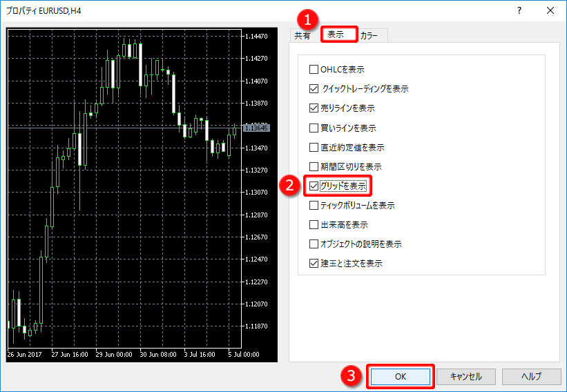 チャートのプロパティからのグリッド表示・非表示設定方法
