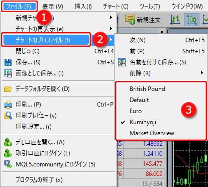 チャートのプロファイル 呼び出し画面
