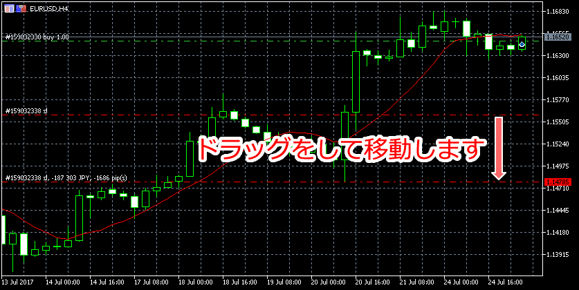 MetaTrader5 チャートウインドウからの決済指値・決済逆指値変更画面