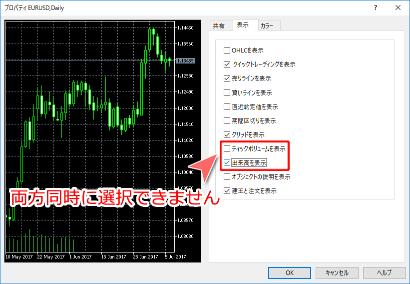 チャートのプロパティ「表示」タブ