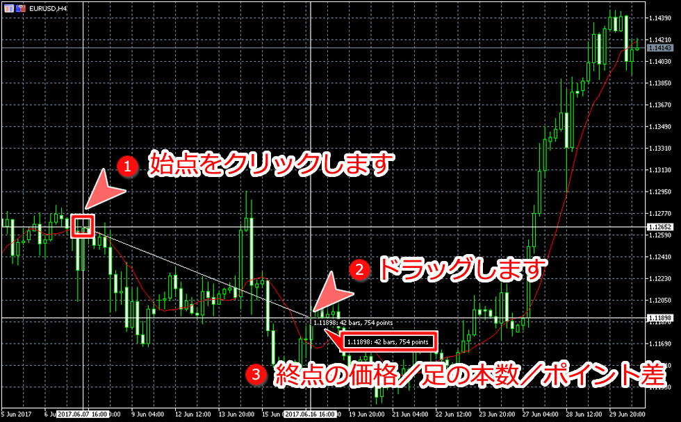 クロスヘア利用時の計測値読み取り方法