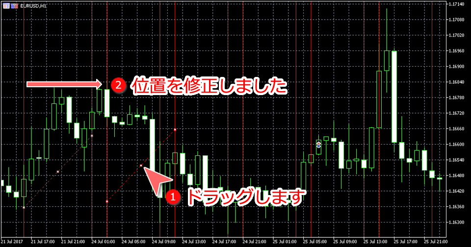 MetaTrader5 サイクルライン位置変更画面