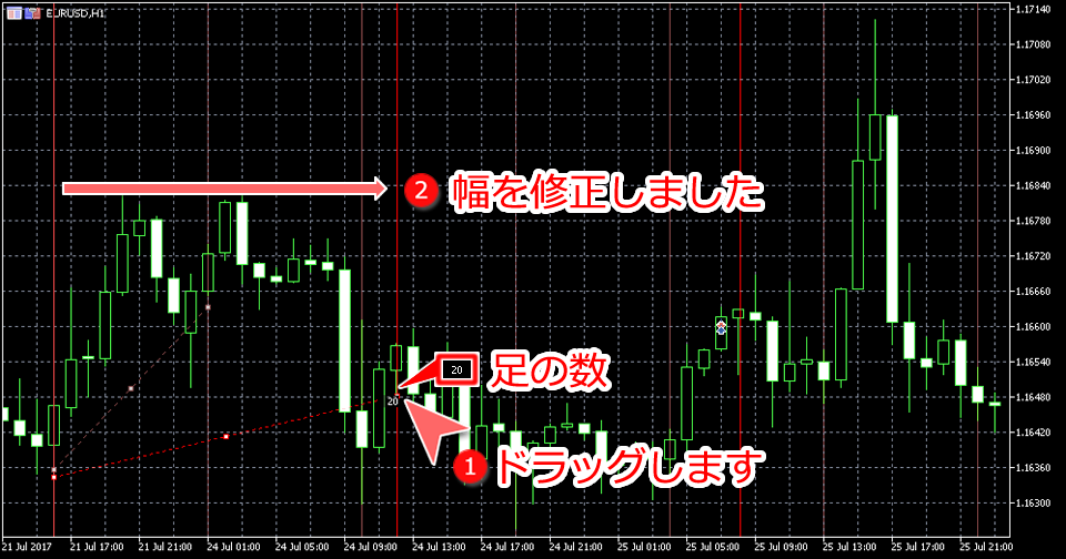 MetaTrader5 サイクルライン幅変更画面