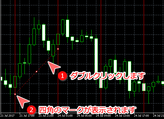 MetaTrader5 サイクルライン編集可能な状態