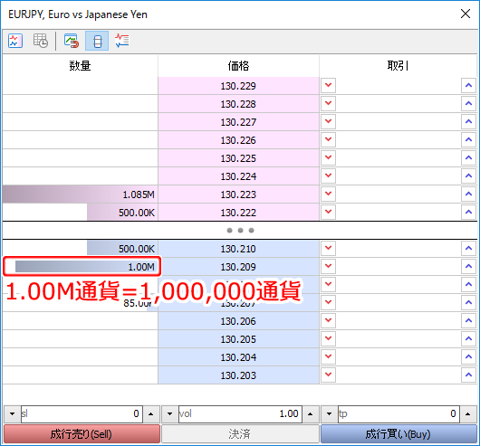 板注文画面 通貨単位 (M) の数量