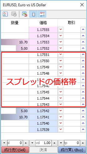 板注文画面「スプレッド」表示完了
