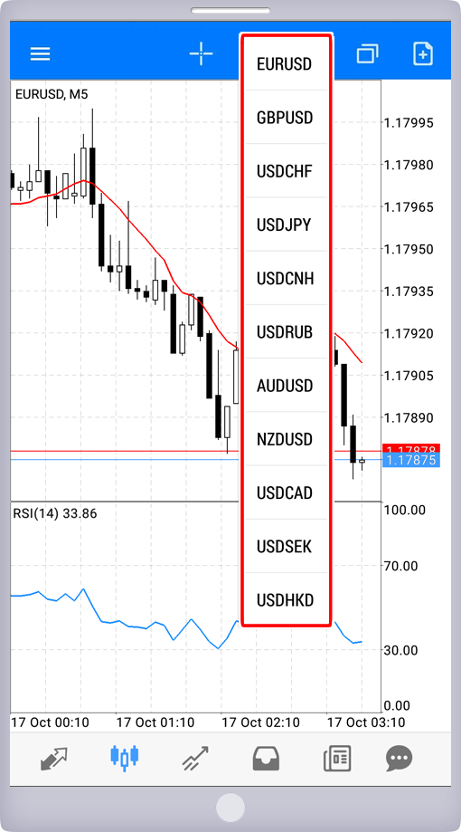 通貨ペアの一覧画面