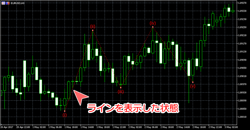 MetaTrader5 エリオット推進波のラインを表示